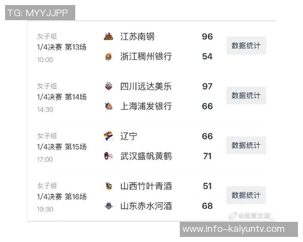 全国女篮锦标赛南溪赛区决出13至18名高县赛区四强名单正式公布 全国女篮锦标赛南溪赛区决出13至18名高县赛区四强名单正式公布