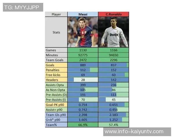 德转盘点球星身价变迁C罗曾高达9000万梅西现值1800万