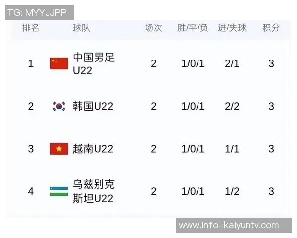 熊猫杯定于11月12日至18日举行U22国足将对阵韩国乌兹别克和越南