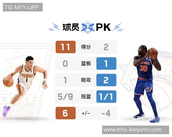 怀特首节火力全开半场贡献18分3板3助表现抢眼状态火热